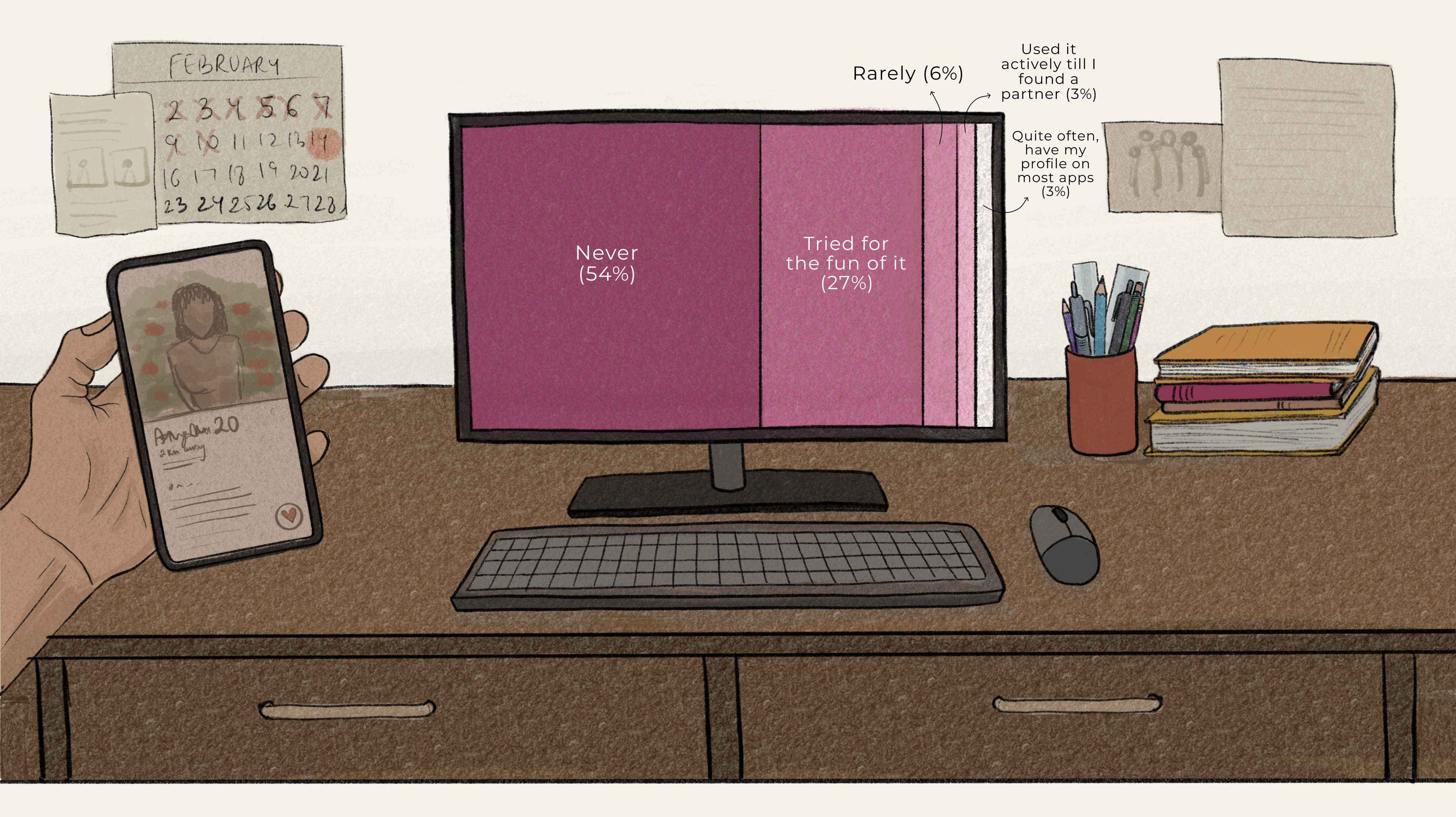 Lifestyle and Social